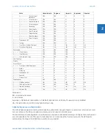 Preview for 17 page of GE Digital Energy L60 Instruction Manual