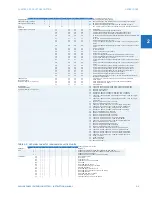 Preview for 19 page of GE Digital Energy L60 Instruction Manual