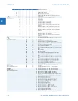 Preview for 20 page of GE Digital Energy L60 Instruction Manual