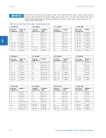 Preview for 58 page of GE Digital Energy L60 Instruction Manual