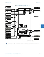 Preview for 251 page of GE Digital Energy L60 Instruction Manual