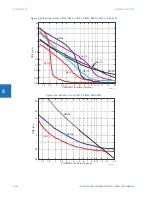 Preview for 262 page of GE Digital Energy L60 Instruction Manual