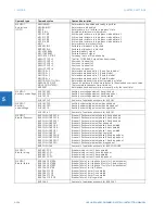 Preview for 266 page of GE Digital Energy L60 Instruction Manual