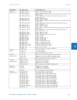 Preview for 267 page of GE Digital Energy L60 Instruction Manual