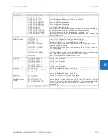 Preview for 271 page of GE Digital Energy L60 Instruction Manual