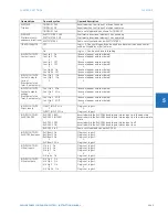 Preview for 273 page of GE Digital Energy L60 Instruction Manual