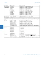 Preview for 274 page of GE Digital Energy L60 Instruction Manual