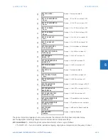 Preview for 289 page of GE Digital Energy L60 Instruction Manual