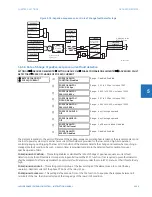 Preview for 299 page of GE Digital Energy L60 Instruction Manual