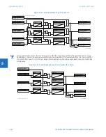 Preview for 324 page of GE Digital Energy L60 Instruction Manual