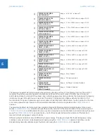 Preview for 328 page of GE Digital Energy L60 Instruction Manual