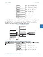 Preview for 365 page of GE Digital Energy L60 Instruction Manual