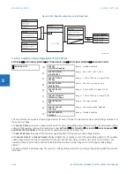 Preview for 384 page of GE Digital Energy L60 Instruction Manual