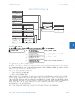 Preview for 419 page of GE Digital Energy L60 Instruction Manual