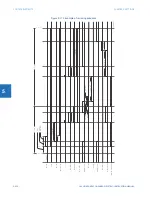 Preview for 442 page of GE Digital Energy L60 Instruction Manual