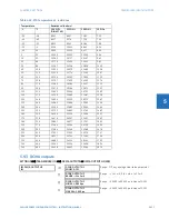 Preview for 457 page of GE Digital Energy L60 Instruction Manual