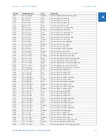 Preview for 573 page of GE Digital Energy L60 Instruction Manual