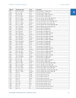 Preview for 575 page of GE Digital Energy L60 Instruction Manual