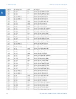 Preview for 576 page of GE Digital Energy L60 Instruction Manual