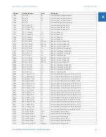 Preview for 577 page of GE Digital Energy L60 Instruction Manual