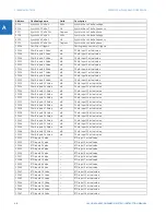 Preview for 578 page of GE Digital Energy L60 Instruction Manual