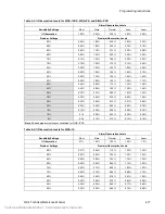 Preview for 75 page of Ge Est QS4 Technical Reference Manual