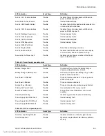 Preview for 109 page of Ge Est QS4 Technical Reference Manual