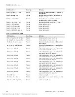 Preview for 110 page of Ge Est QS4 Technical Reference Manual