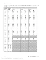 Preview for 118 page of Ge Est QS4 Technical Reference Manual