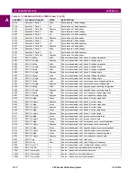 Preview for 534 page of GE Grid Solutions F60 Instruction Manual