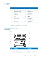 Preview for 10 page of GE HEALTHCARE AKTAprime plus Operating Instructions Manual