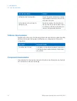 Preview for 14 page of GE HEALTHCARE AKTAprime plus Operating Instructions Manual