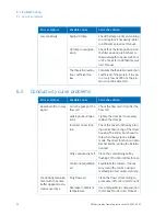 Preview for 50 page of GE HEALTHCARE AKTAprime plus Operating Instructions Manual