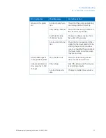 Preview for 51 page of GE HEALTHCARE AKTAprime plus Operating Instructions Manual