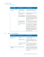 Preview for 52 page of GE HEALTHCARE AKTAprime plus Operating Instructions Manual