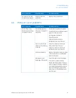 Preview for 55 page of GE HEALTHCARE AKTAprime plus Operating Instructions Manual