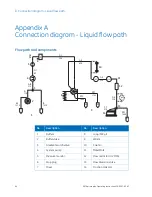 Preview for 64 page of GE HEALTHCARE AKTAprime plus Operating Instructions Manual