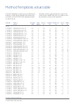 Предварительный просмотр 36 страницы GE HEALTHCARE AKTAprime plus Quick Reference Instructions