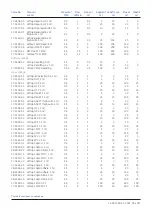 Предварительный просмотр 37 страницы GE HEALTHCARE AKTAprime plus Quick Reference Instructions