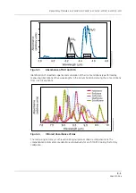 Preview for 253 page of GE HEALTHCARE E-PRESTN Technical Manual