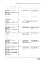 Preview for 293 page of GE HEALTHCARE E-PRESTN Technical Manual