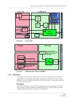 Preview for 335 page of GE HEALTHCARE E-PSMP Technical Manual