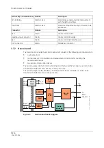 Preview for 450 page of GE HEALTHCARE E-PSMP Technical Manual