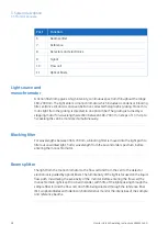 Preview for 28 page of GE HEALTHCARE Monitor UV-900 Operating Instructions Manual