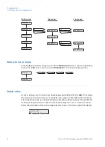 Preview for 44 page of GE HEALTHCARE Monitor UV-900 Operating Instructions Manual