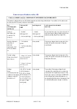 Предварительный просмотр 119 страницы GE HEALTHCARE SEER 1000 Usage Instructions