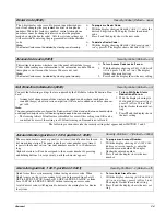 Preview for 33 page of GE Interlogix 60-734-01 Installation Instructions Manual