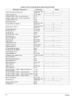 Preview for 88 page of GE Interlogix 60-734-01 Installation Instructions Manual