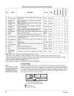 Preview for 90 page of GE Interlogix 60-734-01 Installation Instructions Manual