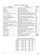 Preview for 92 page of GE Interlogix 60-734-01 Installation Instructions Manual